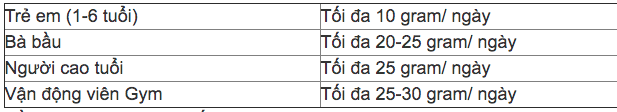 cach-dung-hat-chia-dung-cach