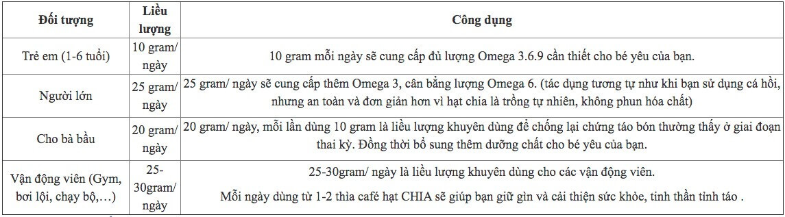 moi-ngay-nen-dung-bao-nhieu-hat-chia-my