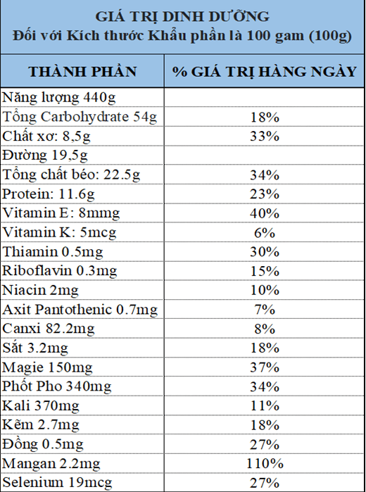 gia-tri-dinh-duong-granola