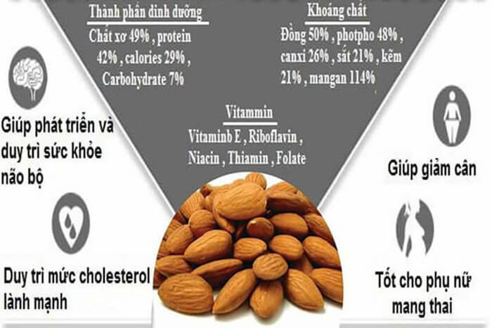 Hạnh Nhân Rang Bơ 9 tac-dung-cua-hat-hanh-nhan